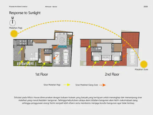 Mihouse - Foto 32