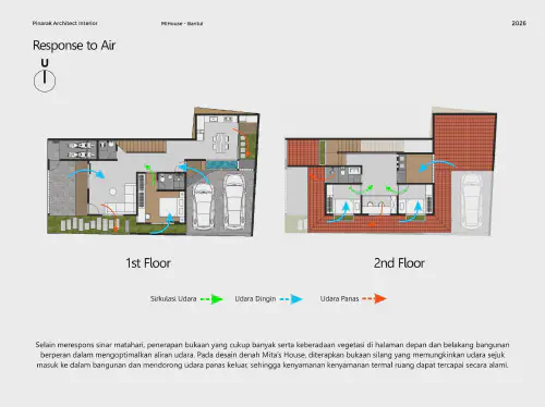 Mihouse - Foto 33