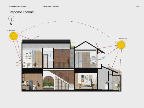 Ry House - Foto 35